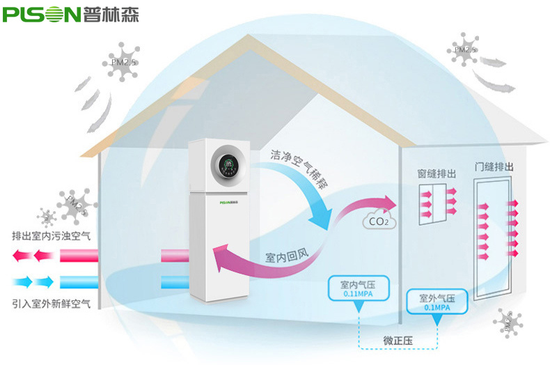 清明空气污染来袭，普林森新风系统一键还原洁净空气