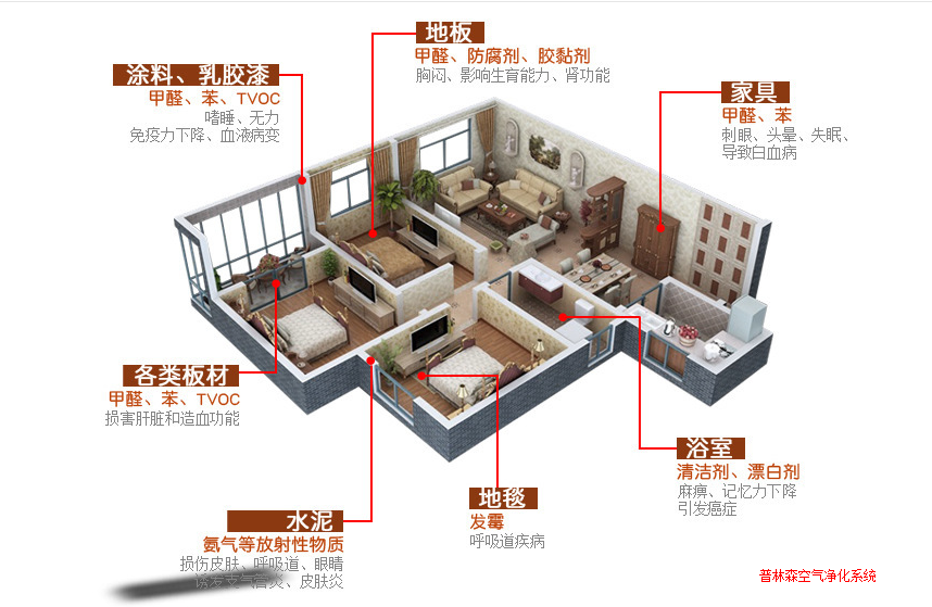 负离子空气净化器哪个牌子好？普林森S7彻底解决甲醛污染