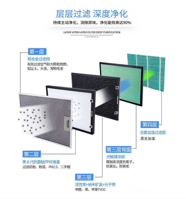 普林森空气净化器高能效HEPA滤网技术