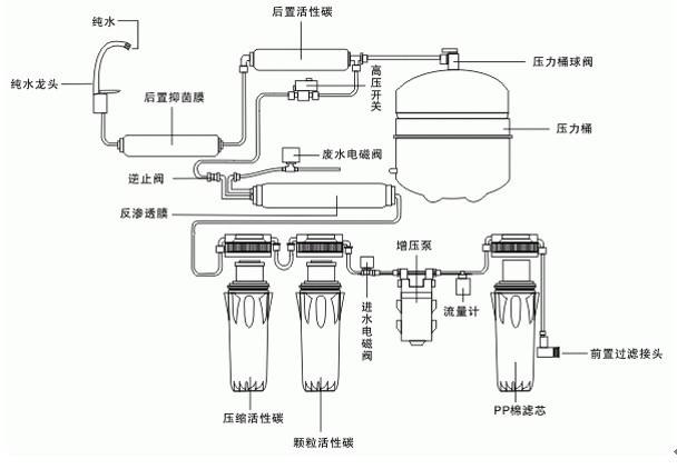 普林森详解：RO纯水机常见问题与解决方法