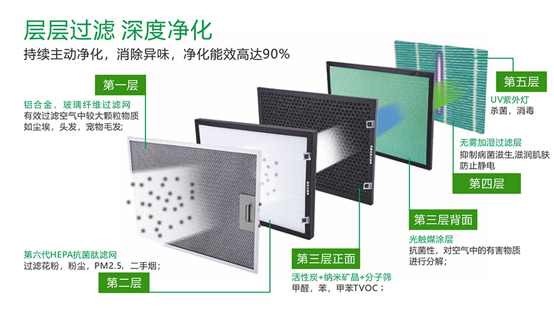 德国普林森净水核心技术