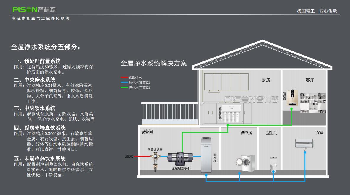 普林森全屋净水系统，一站式多场景用水方案