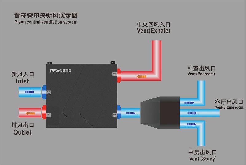 一套新风系统要多少钱？与什么因素有关？